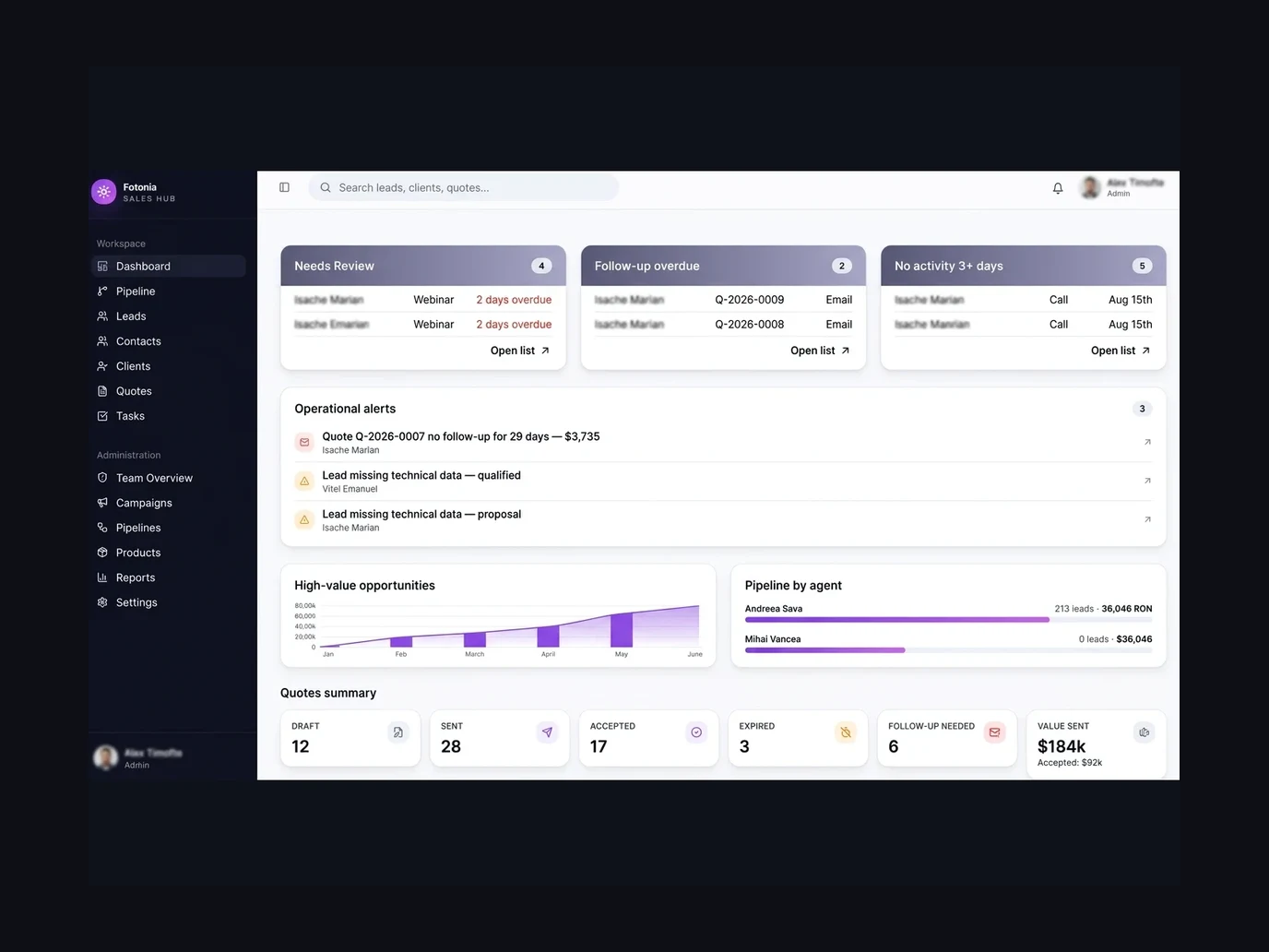 Custom CRM Platform — project by Inocode
